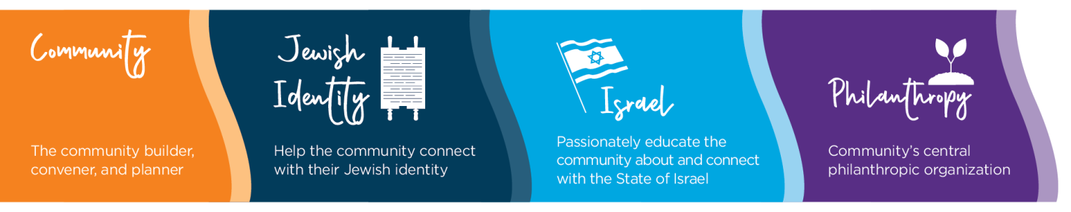 Strategic Objectives