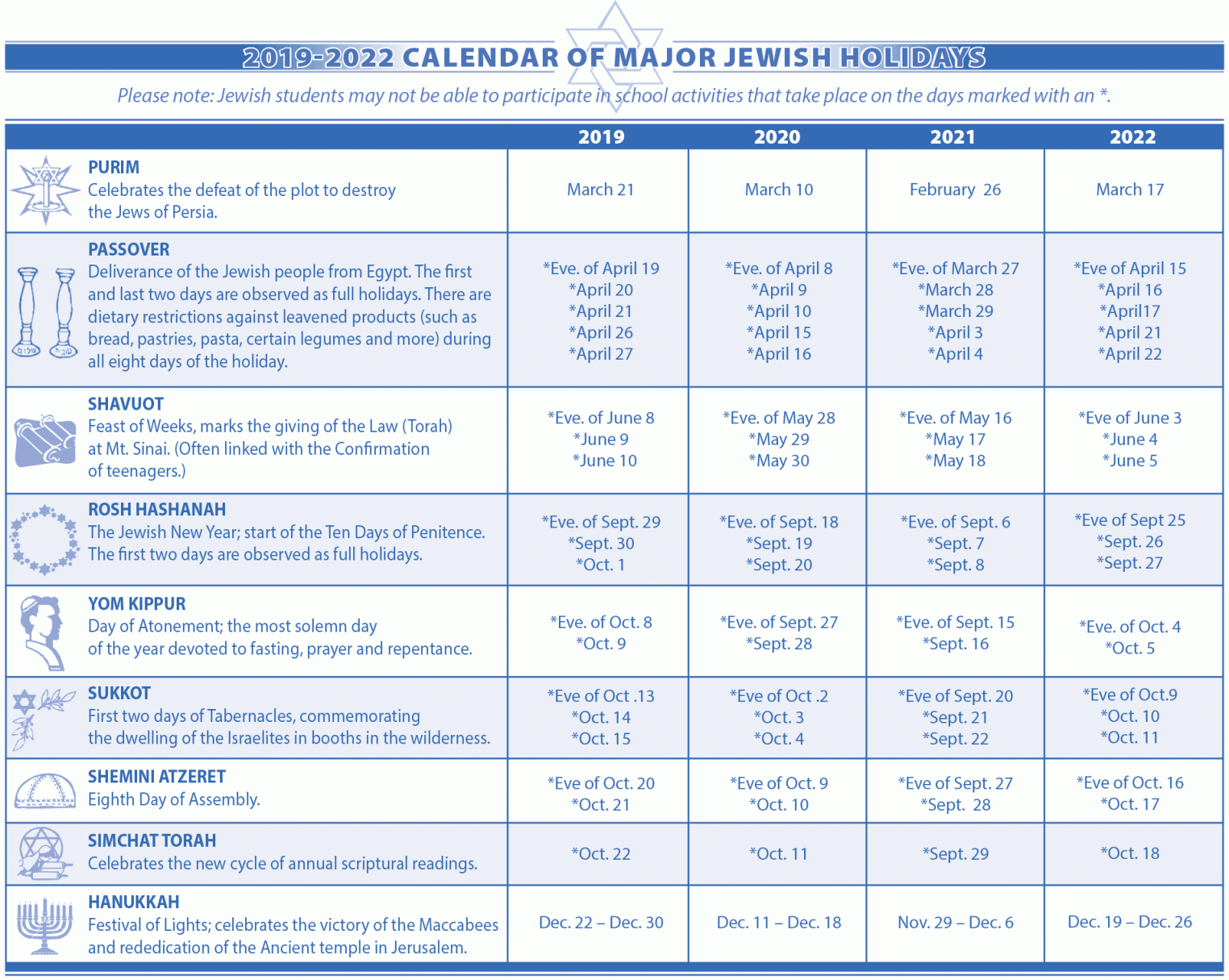 Jewish Holidays 2022 Calendar jewish-holidays-2022-calendar