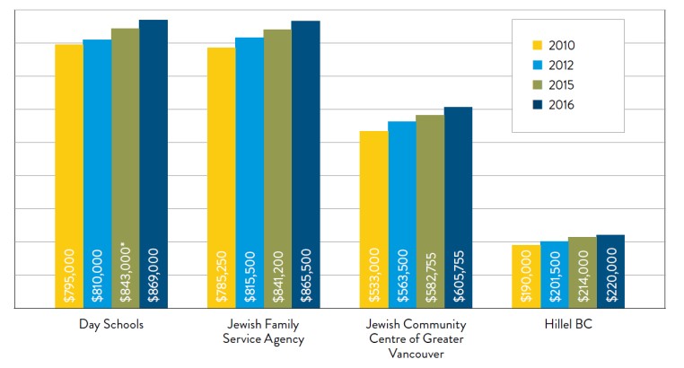 Fund Increase 2017 new