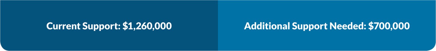 Investing Strategically bot