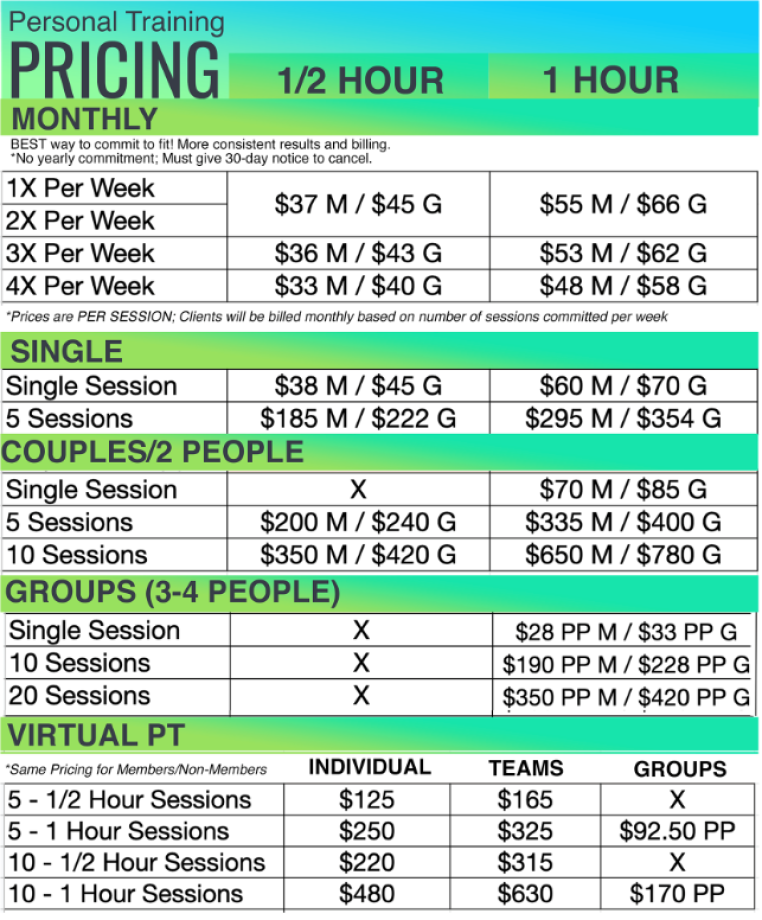 Training Packages Shaw JCC Of Akron