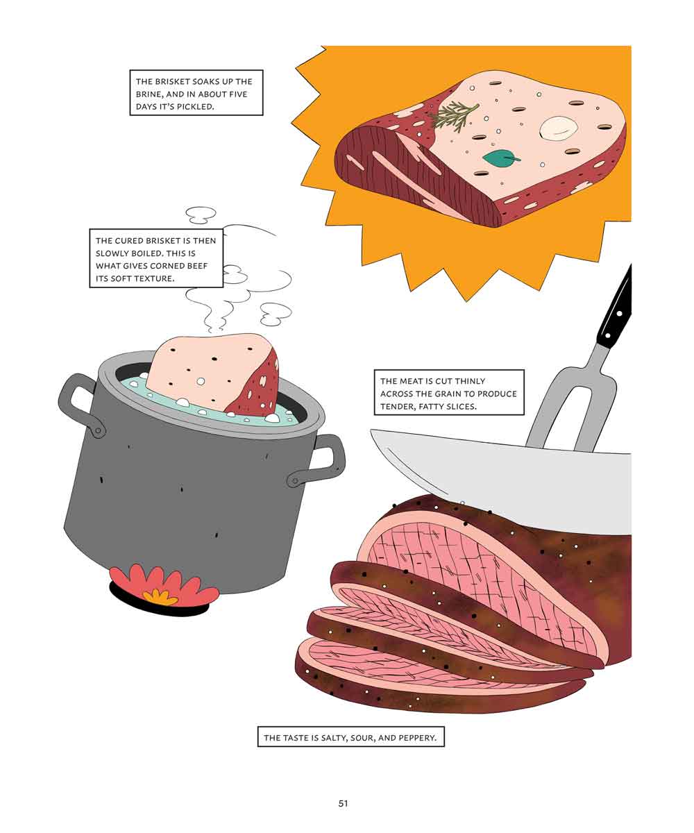 A sample page from “The Jewish Deli” by Ben Nadler (All graphics are by Ben Nadler from “The Jewish Deli: An Illustrated Guide to the Chosen Food,” published by Chronicle Books and used with the permission of the publisher.)