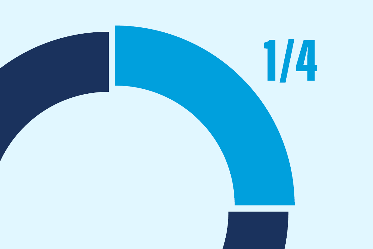 Pie Chart