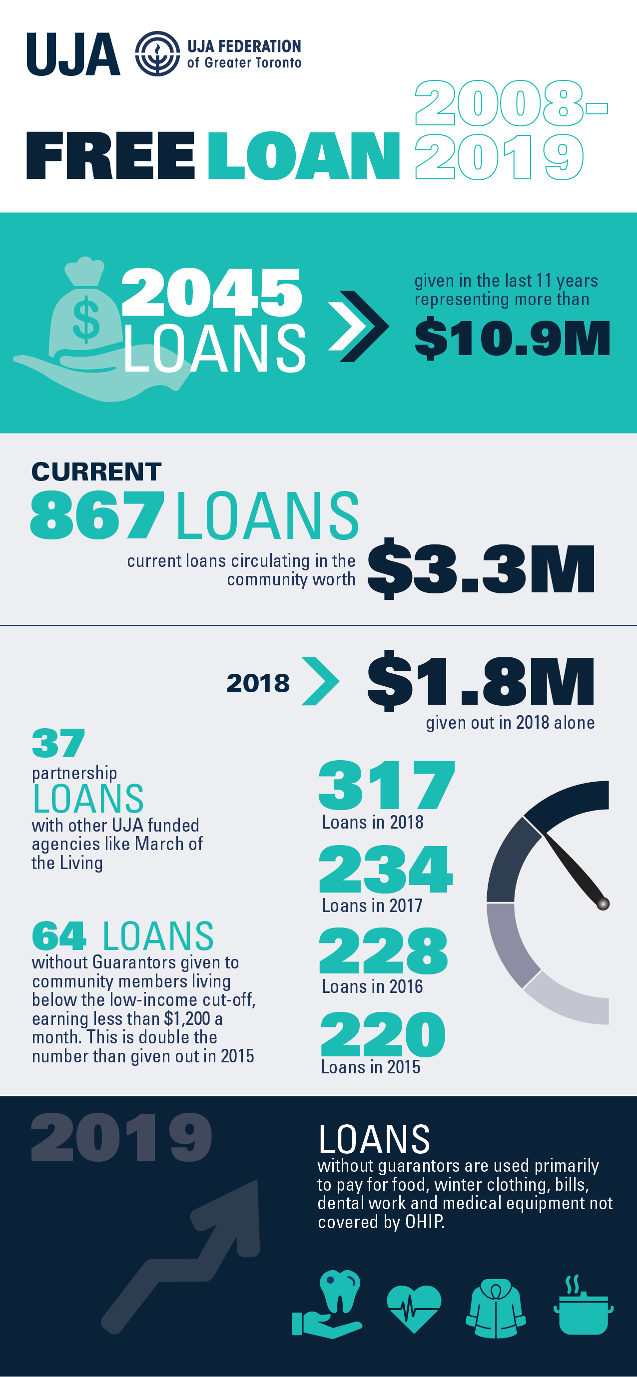May25_2019_loans_infographic-01.png May25 2019 loans infographic 01