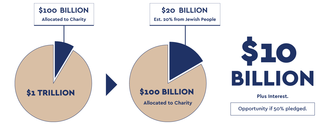 See Who Pledged  Jewish Future Pledge